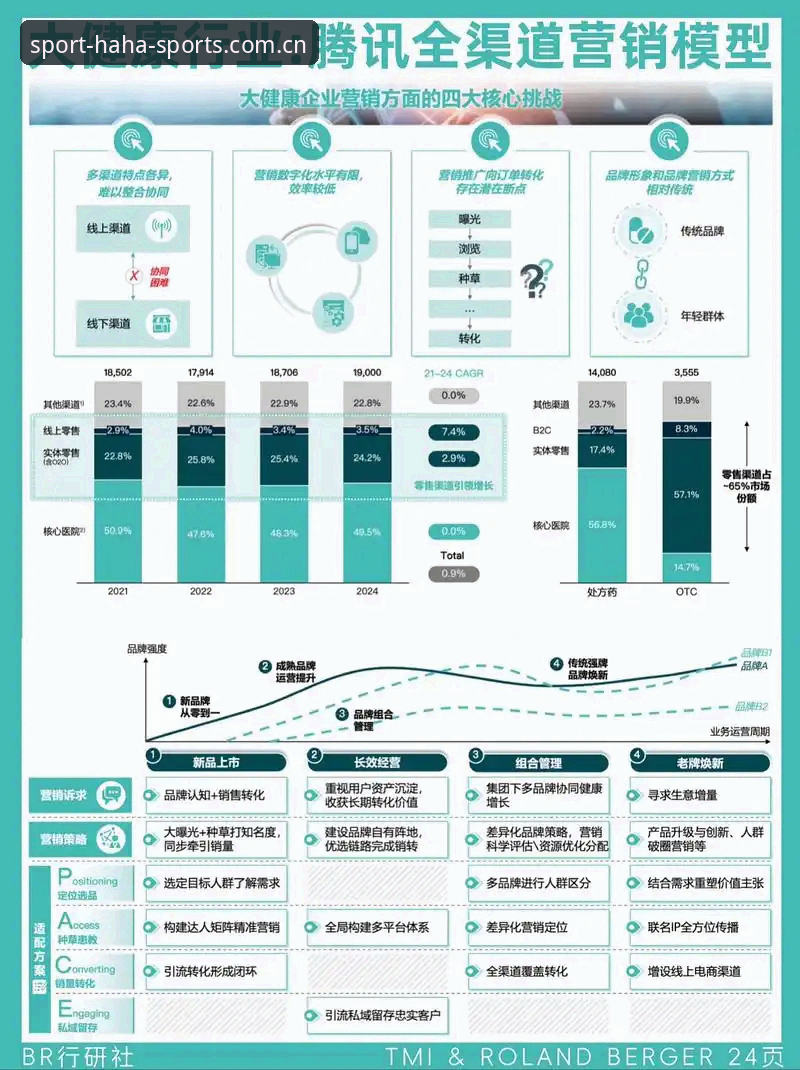 haha体育平台一站式服务深度分析：从碎片化到极致的体育生态整合